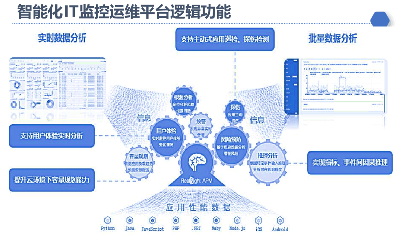 信息技术服务业的新兴趋势与未来